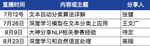 “达观杯”NLP算法大赛再启航，丰厚奖金、直通Offer等你来拿！