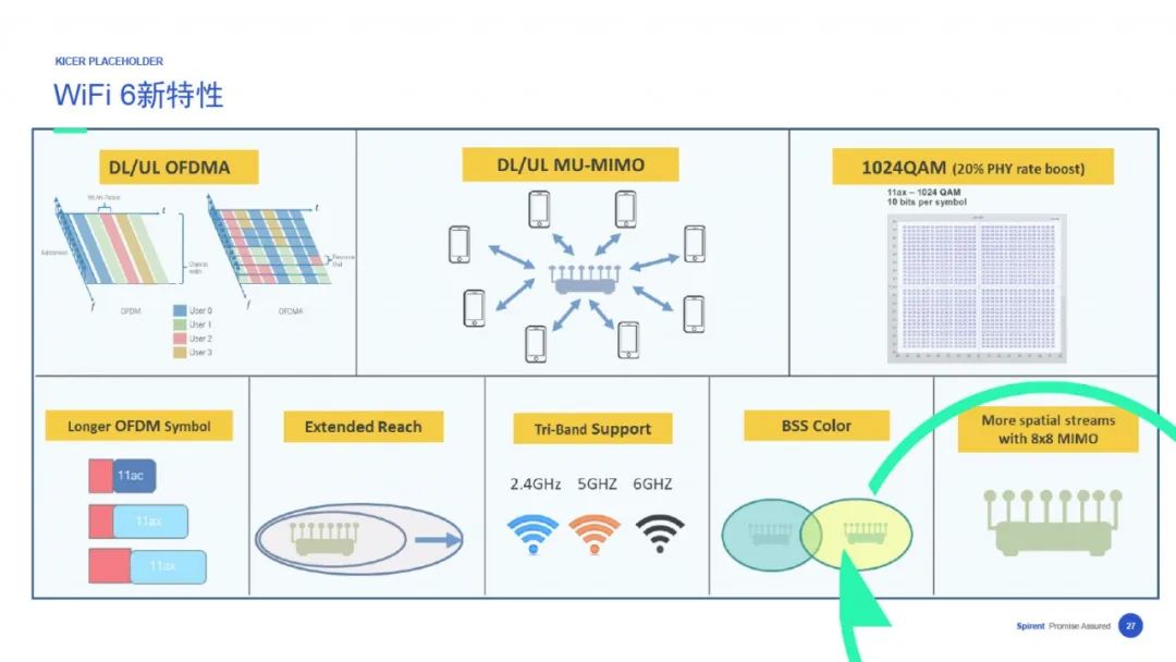 【在线回看】思博伦5G业务体验与性能测试研讨会