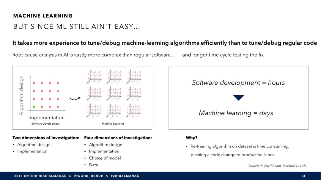 SaaS 将穷途末路？（附报告 PPT 121 页）