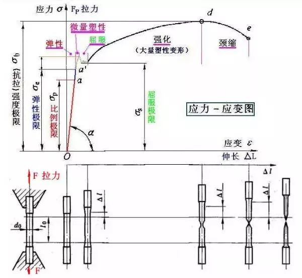 从泰坦尼克号的沉没，谈材料力学性能测试的重要性！