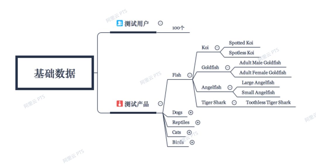 你真的了解压测吗？实战讲述性能测试场景设计和实现