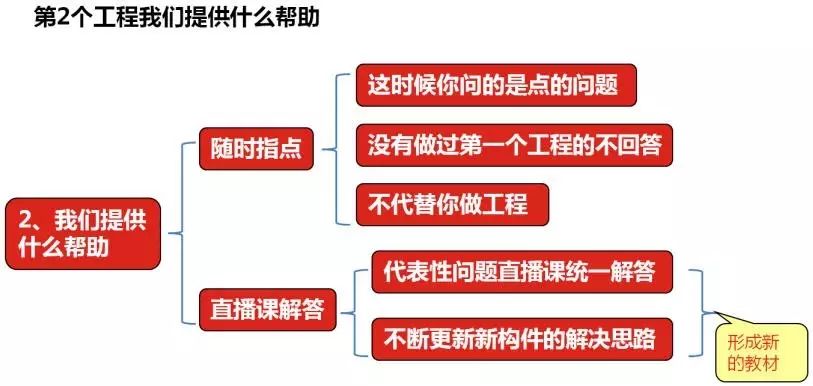 预算员从入门到高手的最短路径（5）