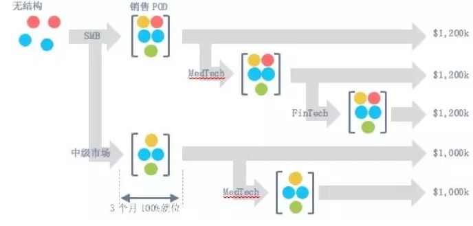 【行业】真的SaaS，无惧寒冬