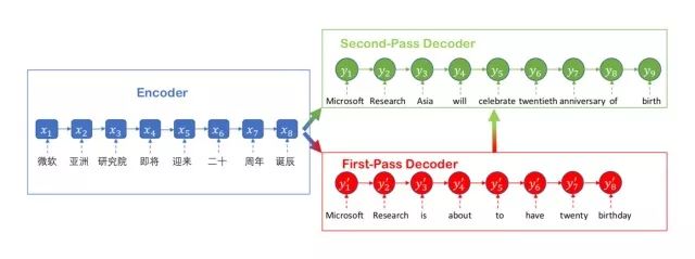 AI Translator | Microsoft gets offline AI-powered translations