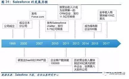 SaaS模式主导行业细分—2018年或将是巨头加码云计算后的拐点