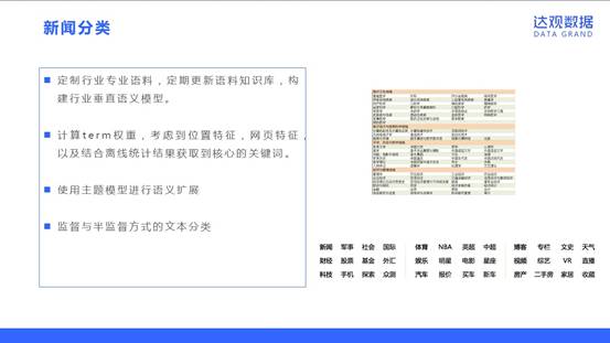 达观数据NLP技术的应用实践和案例分析