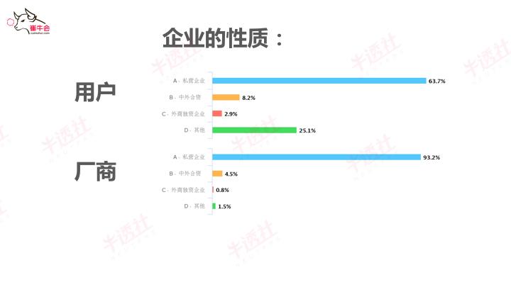 崔强：SaaS已来，未来可期