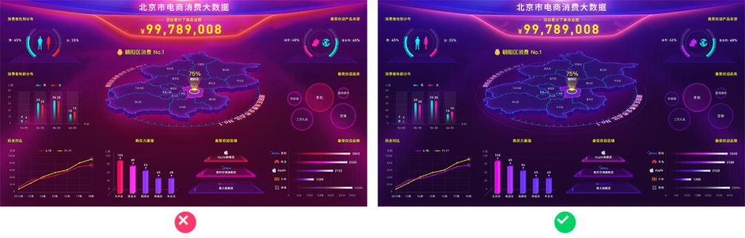 电商大屏 - 数据可视化设计经验分享！
