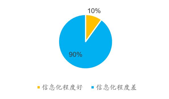 风起云涌看SaaS