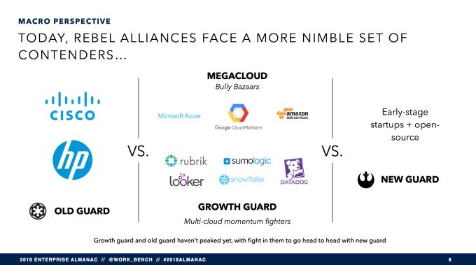 SaaS 将穷途末路？（附报告 PPT 121 页）