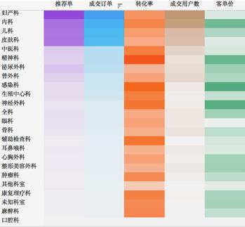 数据可视化过程不完全指南