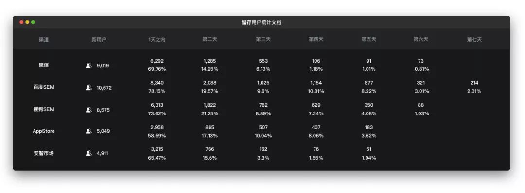 两万五千字！写给设计师的数据可视化指南