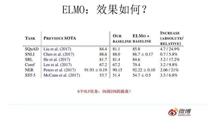 【NLP预训练技术发展史】从Word Embedding到Bert模型