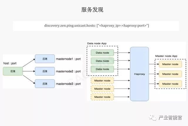 【云计算】腾讯云：云+时代下的大数据平台应用方案