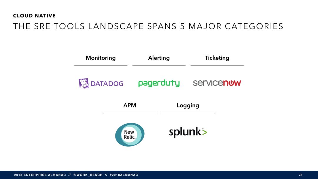 SaaS 将穷途末路？（附报告 PPT 121 页）