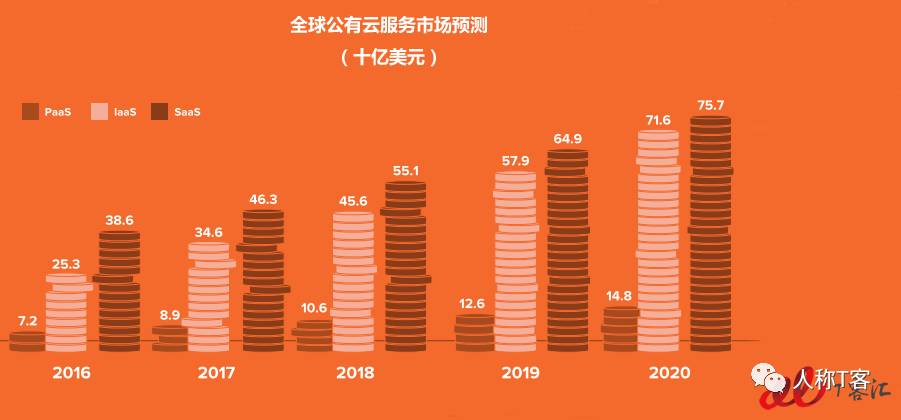 SaaS是颠覆下一代企业服务的利器，还是降低了工作效率？| 报告