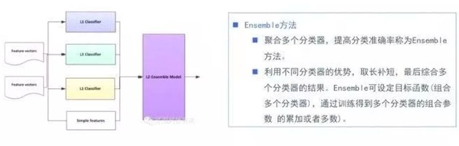 专栏 | NLP概述和文本自动分类算法详解