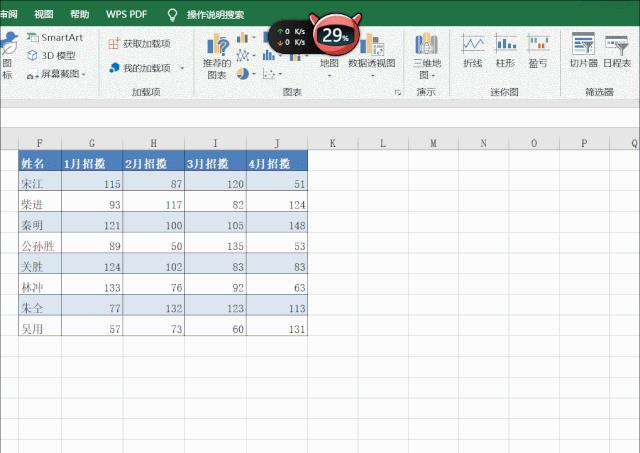 Excel教程：数据可视化，让你的升职加薪机会增加99.9%