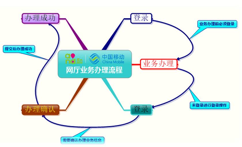 云和恩墨:大数据可视化解决方案为数据安全保驾护航