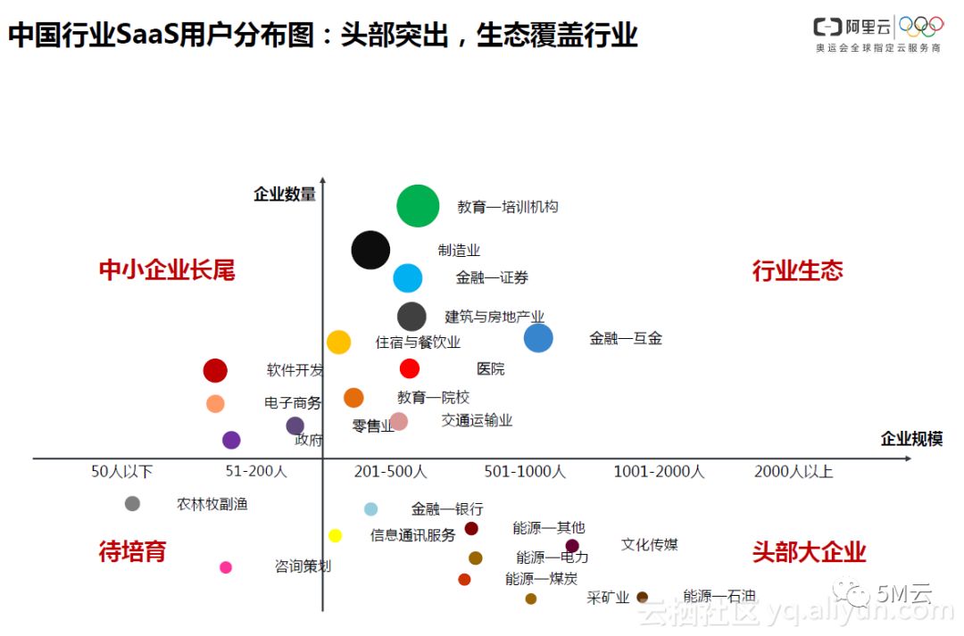 “SaaS+服务”引爆产业奇点，《2017中国SaaS用户研究报告》