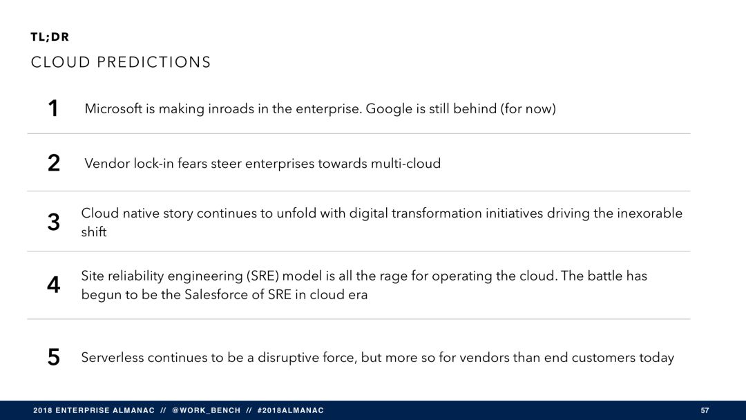 SaaS 将穷途末路？（附报告 PPT 121 页）