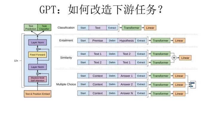 【NLP预训练技术发展史】从Word Embedding到Bert模型