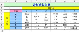 规划求解求最短路径