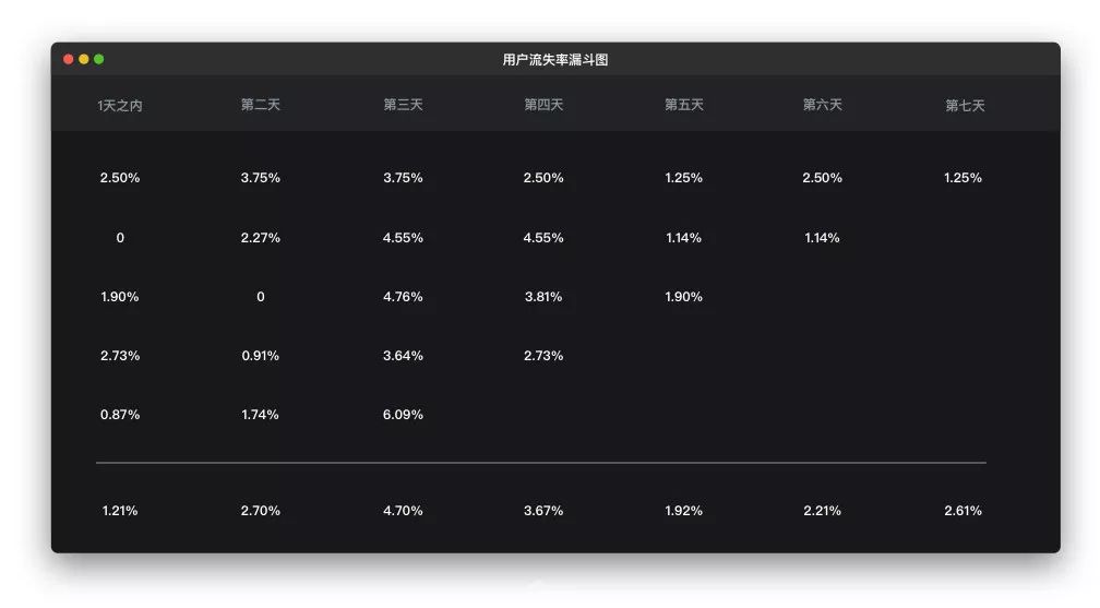 两万五千字！写给设计师的数据可视化指南