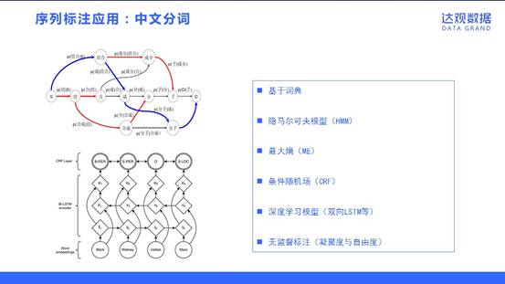 达观数据NLP技术的应用实践和案例分析