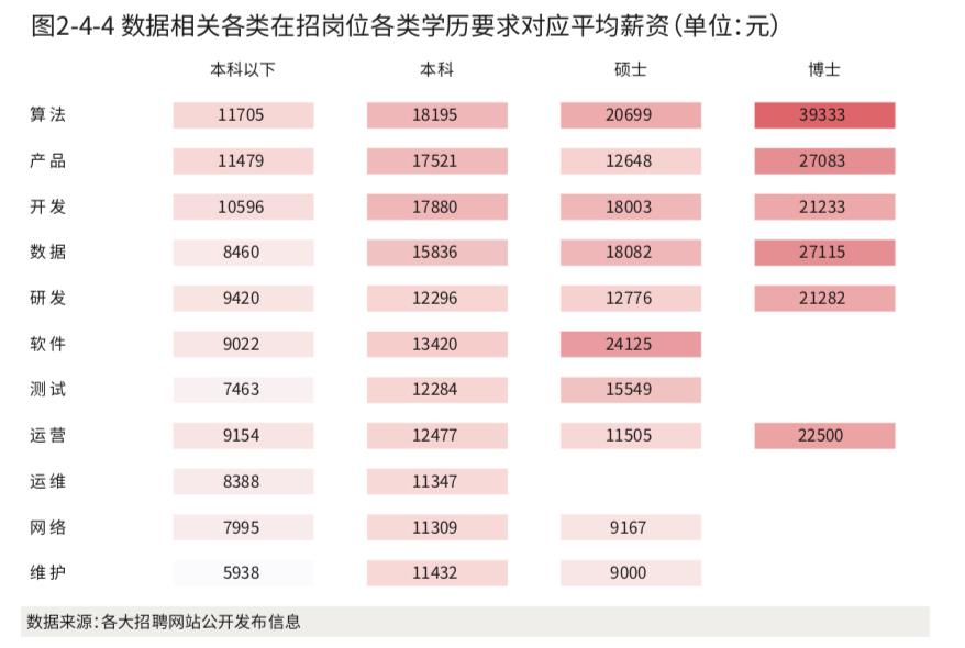 算法博士平均月入4万，数据可视化技能全球吃香 | 2020年《顶级数据团队建设全景报告》重磅发布