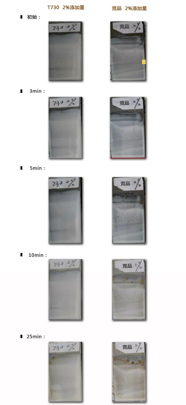 【霍夫曼】防闪锈剂Defros®T730性能测试