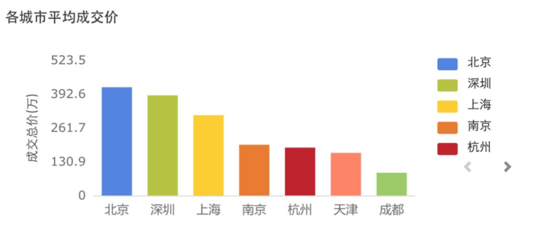 鏁版嵁鍙鍖栧浘琛紝浣犻€夊浜嗗悧锛?></p> 
<p class=