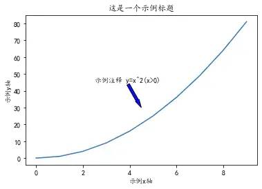 数据可视化入门(一) | 10张图搞定matplotlib基础操作