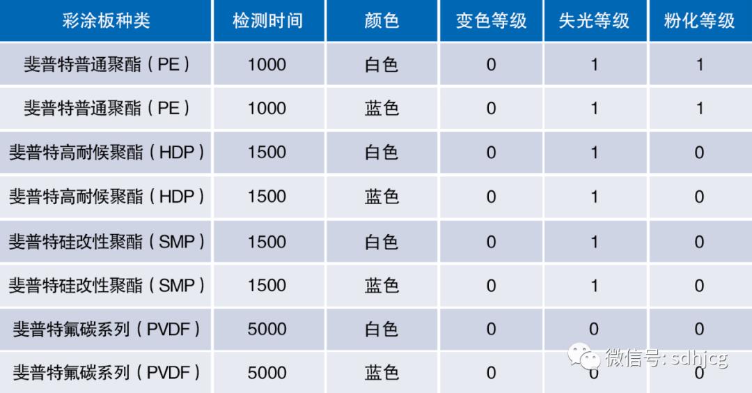 斐普特性能测试