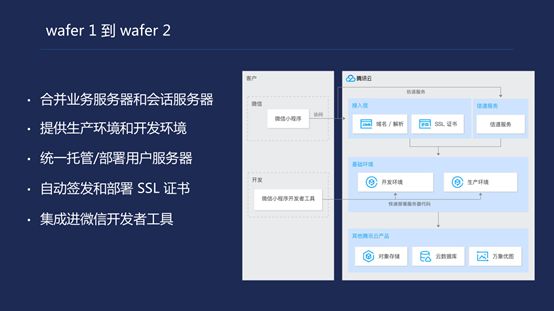 干货！腾讯云是如何助力小程序开发和搭建的？