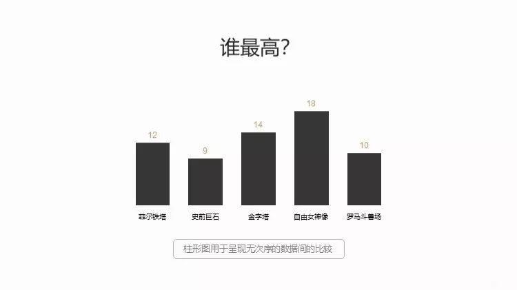 附下载#数据可视化的四件法宝