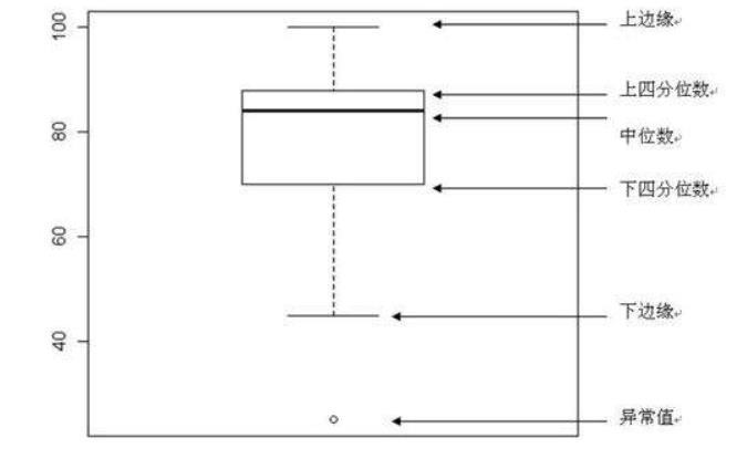 十分钟掌握数据可视化基本操作（下）