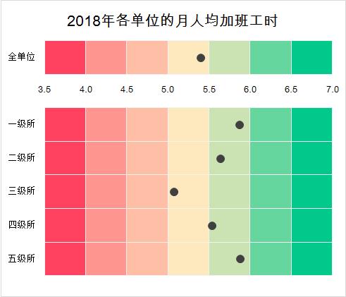 数据可视化，可以这样探索（附案例）