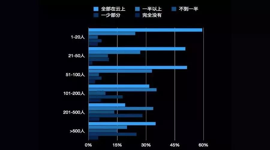 安全SaaS？狼烟已起