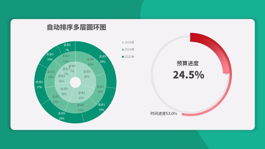 数据可视化就是这么简单