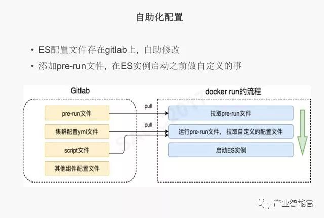 【云计算】腾讯云：云+时代下的大数据平台应用方案