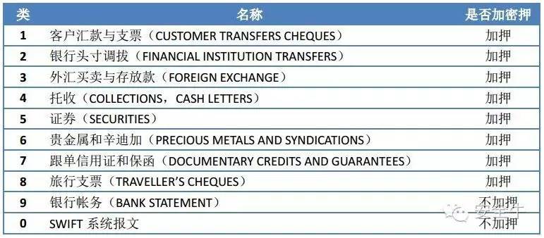 SWIFT到底是怎么回事？针对银行的黑客攻击技术（报告）