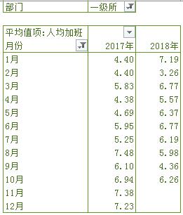 数据可视化，可以这样探索（附案例）