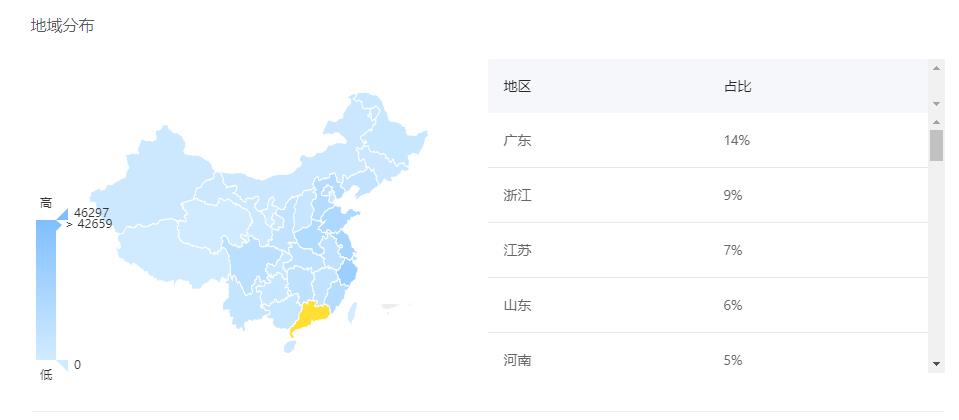 抖音企业号评估工具上线，实现运营数据可视化