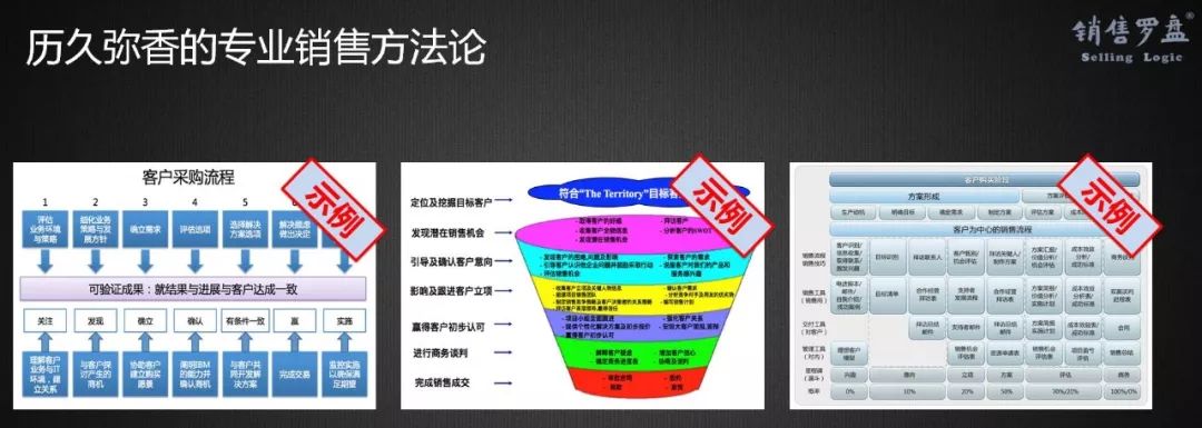 新时代、新SaaS、新营销，如何选择与构建企业级营销模式？（下）