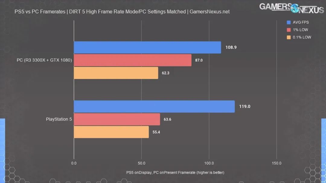 外媒PS5性能测试，性能稍逊GTX1080丨《对马之魂》或将推出新DLC