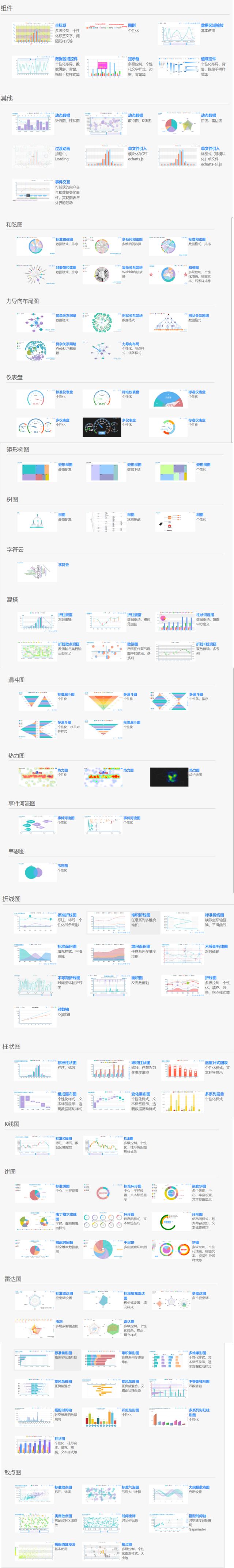 数据可视化心得及科研数据分享