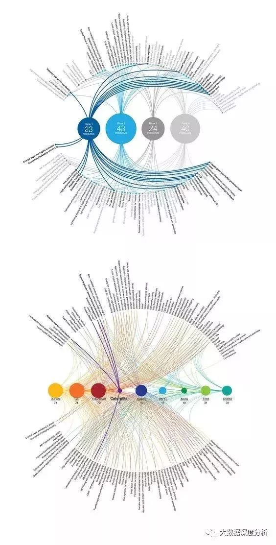 大数据可视化，视觉效果堪比毕加索