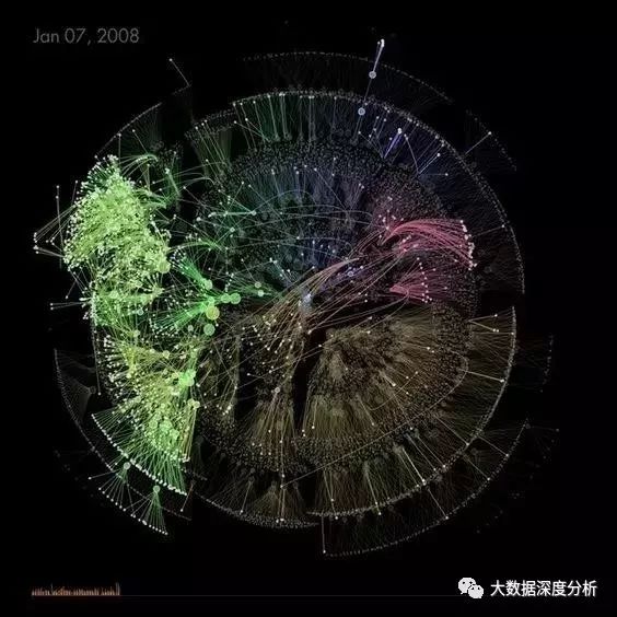 大数据技术中心数据可视化图，让数据魅力尽显