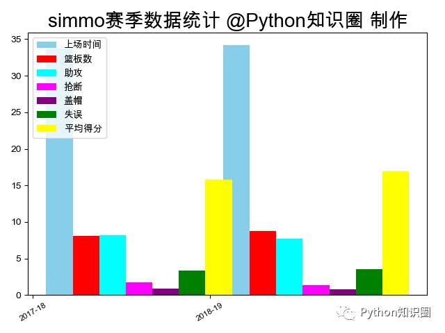 数据可视化揭晓NBA球星顶薪背后的真相